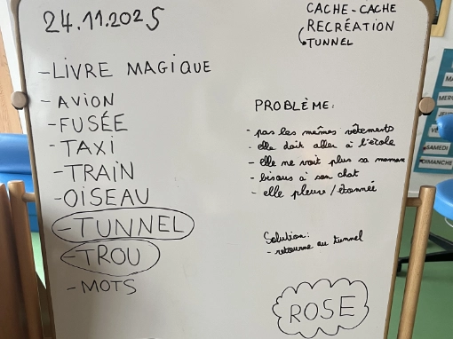 Projektvorbereitung Geschichte erfinden